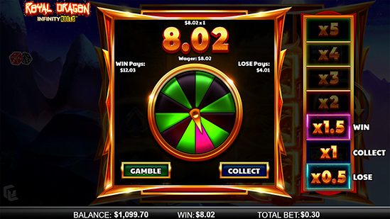 FREE SPIN GAMBLE